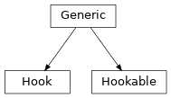 Inheritance diagram of hermespy.core.hooks.Hook, hermespy.core.hooks.Hookable