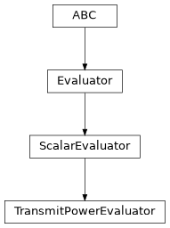 Inheritance diagram of hermespy.core.evaluators.TransmitPowerEvaluator