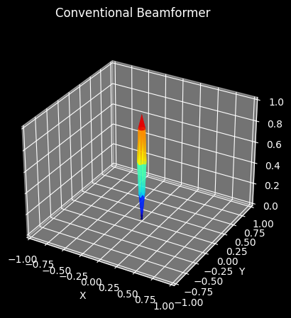 ../_images/notebooks_beamforming_implementation_6_0.png