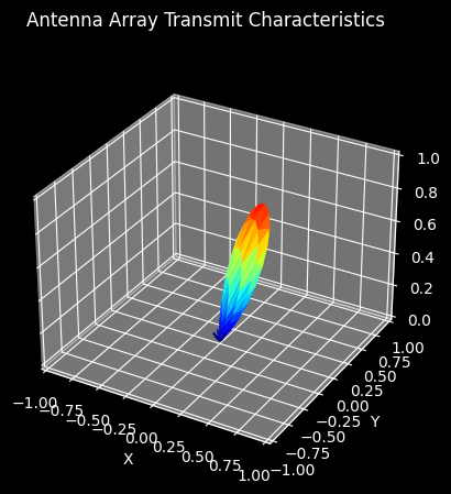 ../_images/notebooks_beamforming_usage_29_1.png