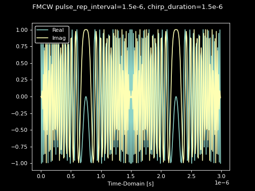 ../_images/radar_fmcw_pulse_rep_interval_00.png
