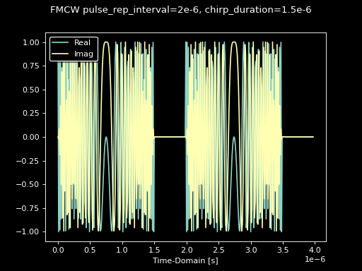 ../_images/radar_fmcw_pulse_rep_interval_01.png